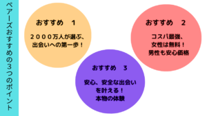 おすすめの３つのポイント